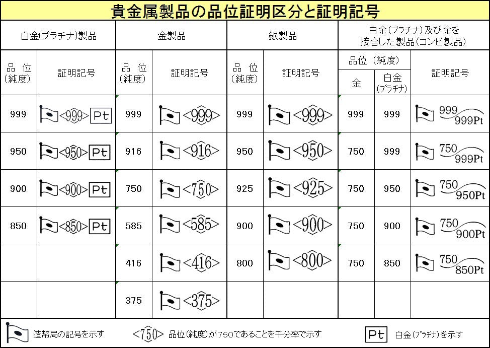 KRK 日本製 貴金屬製品 造幣局認證刻印 hallmark